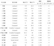 醇[有機化合物]