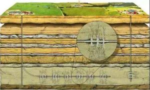 多段水平井壓裂開發頁岩油示意圖