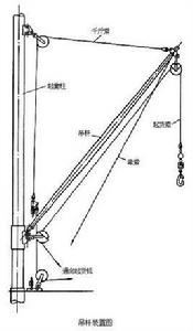 船舶起貨設備 船舶起貨設備