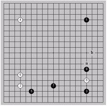 小林流布局實戰例