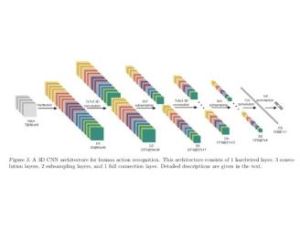 卷積神經網路 卷積神經網路