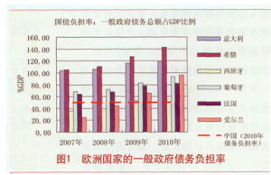 國債依存度 國債依存度