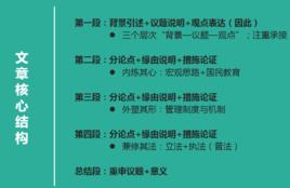 申論寫作 申論寫作