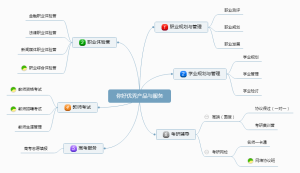 你好優秀產品與服務