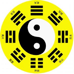 周易八卦圖
