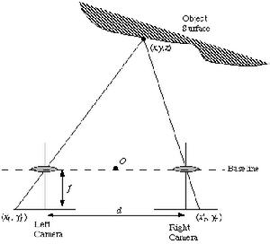 立體視覺 立體視覺