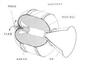 二級固體火箭發動機 二級固體火箭發動機
