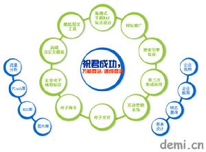 速成網站 速成網站