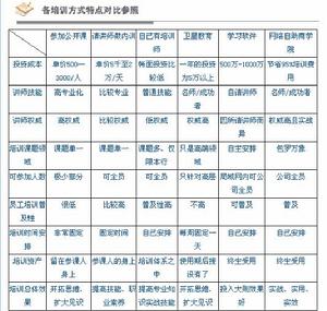 中國總裁培訓網
