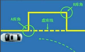 側方停車[網路用語]