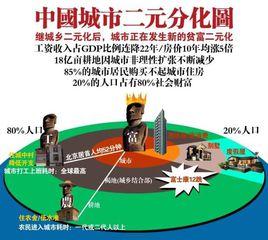 城鄉二元結構體制