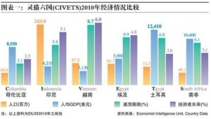 靈貓六國  經濟狀況