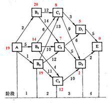 多階段決策問題