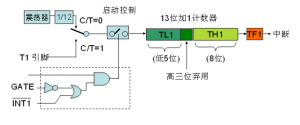 電路