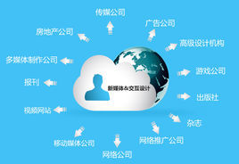 新媒體產業 新媒體產業