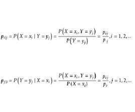 條件分布 條件分布