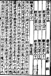 輕重理論 輕重理論