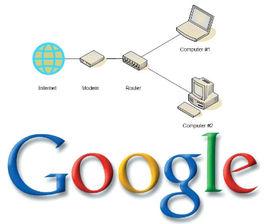 Google Public DNS Google Public DNS