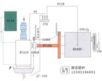 煤氣發生爐工作原理