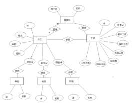 資料庫概念模型