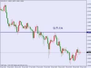 追跡止損 追跡止損