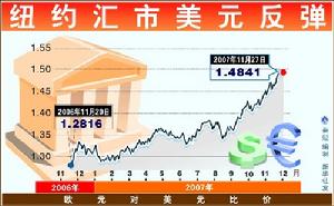 證券市場國際化