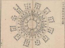 二十八星宿分野圖