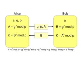Diffie-Hellman密鑰交換算法