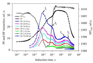 M-PEA-2多功能植物效率分析儀