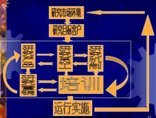 酒店行銷管理思想