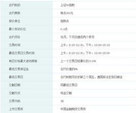 上證50股指期貨 上證50股指期貨