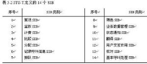 （圖）智慧型網