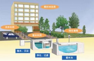 雨水回用