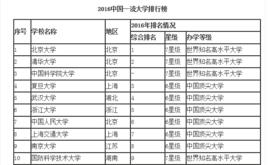 中國七星級大學 中國七星級大學