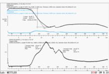 四川華通特種工程塑膠研究中心DMA曲線