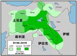 庫爾德問題 庫爾德問題