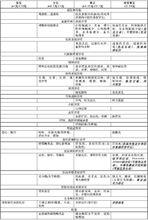 乳酸環丙沙星氯化鈉注射液