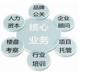 博睿思核心業務