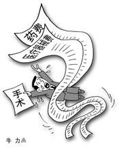 醫療黑幕 醫療黑幕