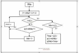 範圍最值查詢 範圍最值查詢
