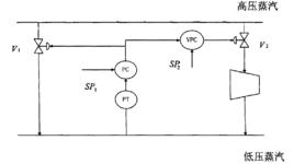 雙重控制 雙重控制