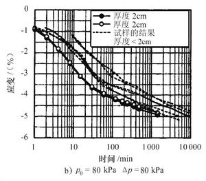 瞬時沉降 瞬時沉降