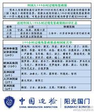 外國人144小時過境免簽政策說明