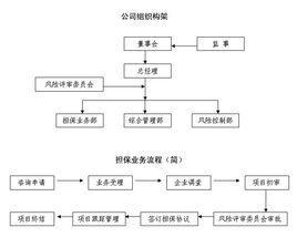 旅遊貸款 旅遊貸款
