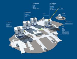 智利VLT Telescope