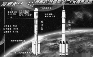 長征二號FT1火箭