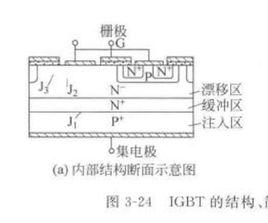 絕緣柵雙極型電晶體 絕緣柵雙極型電晶體