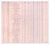 美國信息交換標準代碼