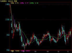 九發股份 九發股份