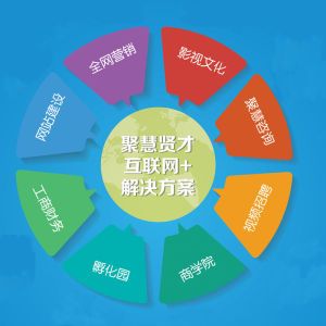 四川聚慧賢才科技有限公司 四川聚慧賢才科技有限公司